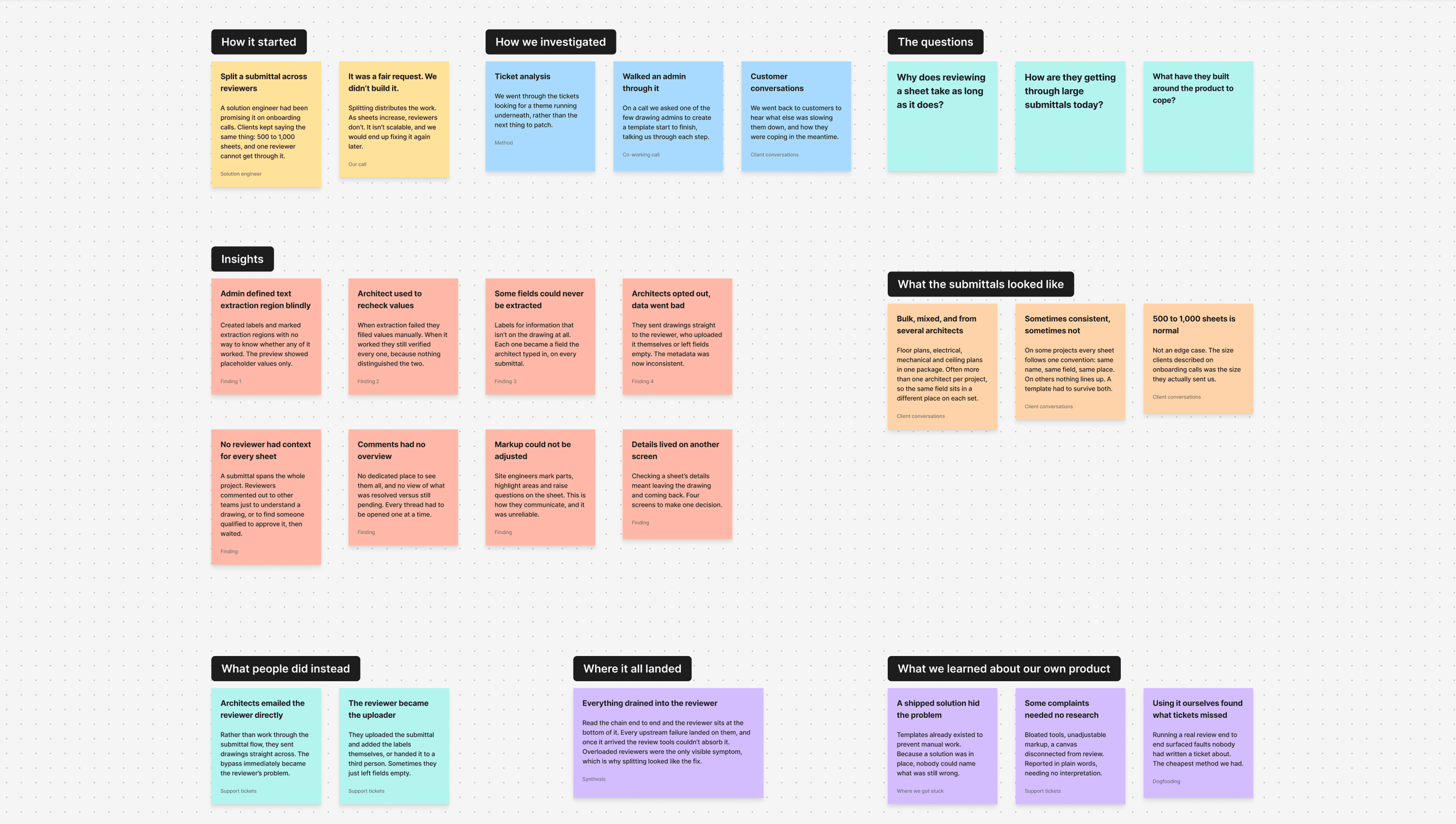Research synthesis board